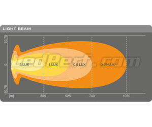 Graphique du faisceau lumineux COMBO de la Barre LED Osram LEDriving® LIGHTBAR VX1000-CB SM