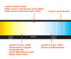 Comparatif par température de couleur des ampoules pour Chevrolet Camaro VI équipée de phares Xenon d'origine.