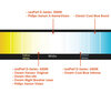 Comparatif par température de couleur des ampoules pour Citroen C4 Picasso II équipée de phares Xenon d'origine.
